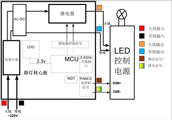 路燈接線(xiàn)圖_副本.png