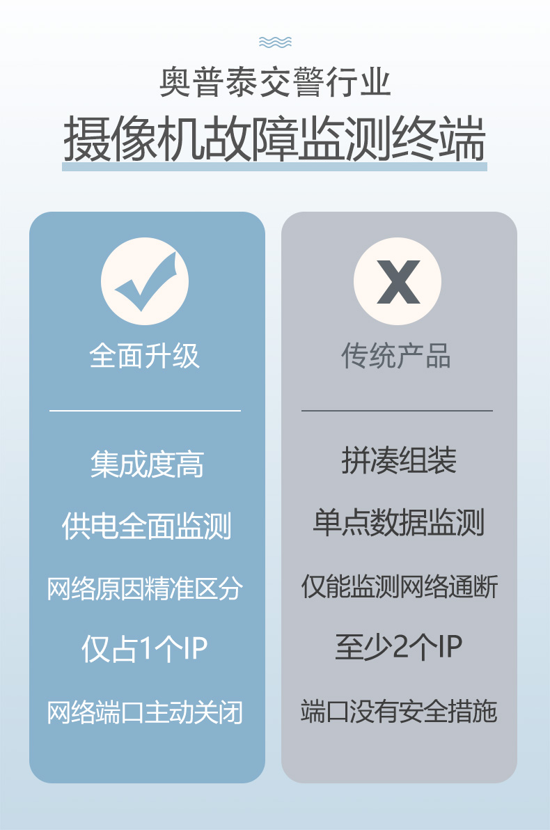 攝像機監(jiān)測優(yōu)勢對比.jpg