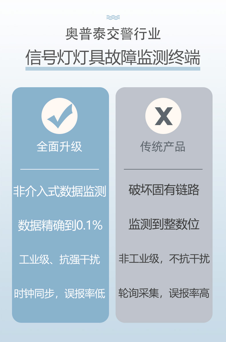 信號燈監(jiān)測優(yōu)勢對比.jpg