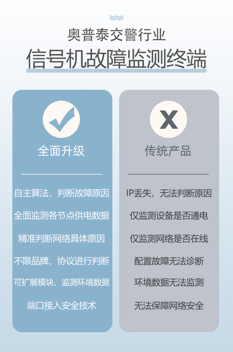 信號機優(yōu)勢對比.jpg